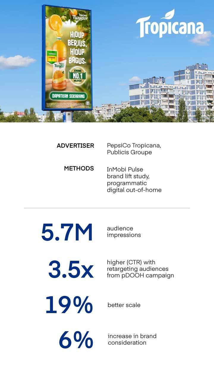 The Trade Desk - Pepsico Tropicana Case Study Results
