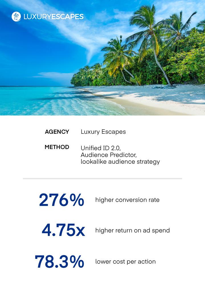 Luxury Escapes and The Trade Desk - Case Study Results: Image of palm trees along an ocean